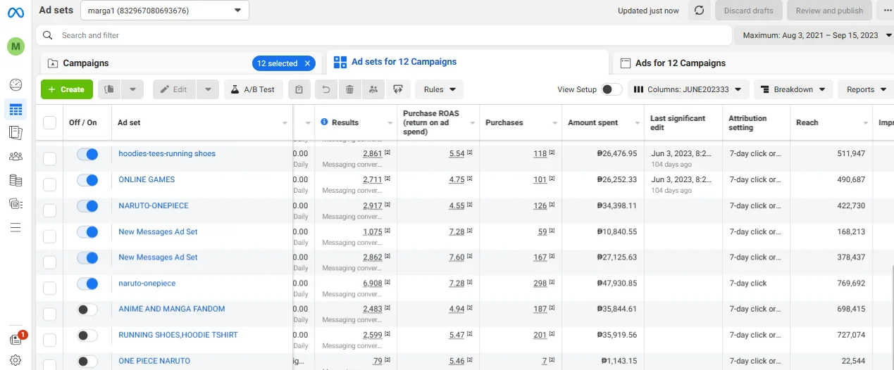 FB Ads Analytics 3